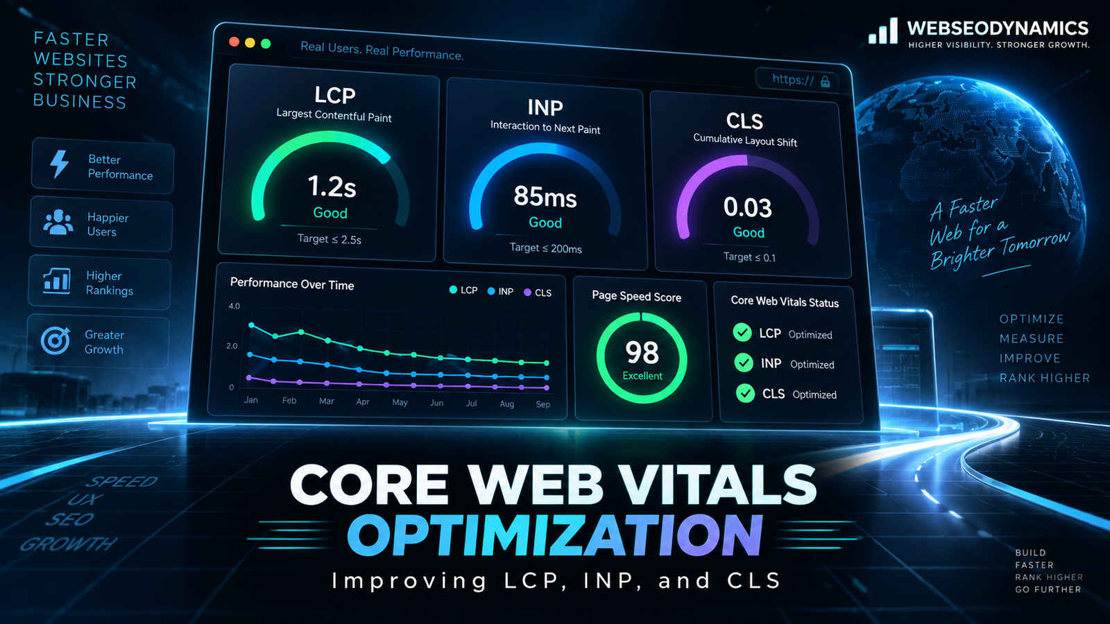 Core Web Vitals Optimization Guide: Improving LCP, INP, and CLS - Development