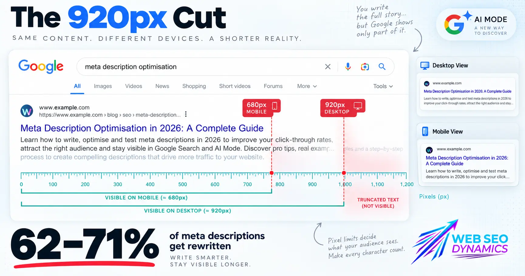 The Meta Description Is a Pixel Problem, Not a Character Problem: Meta Description Optimisation that works in 2026  - Basics