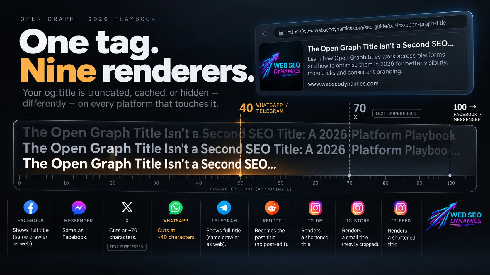 One Tag, Nine Different Renderers: og:title in 2026 - Basics