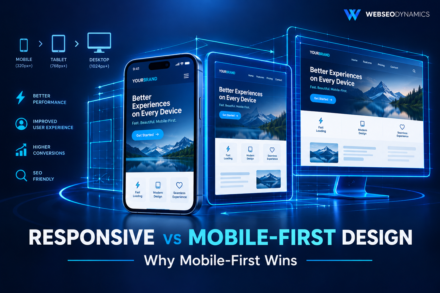 Responsive Web Design vs Mobile-First Design: Why Mobile-First Wins